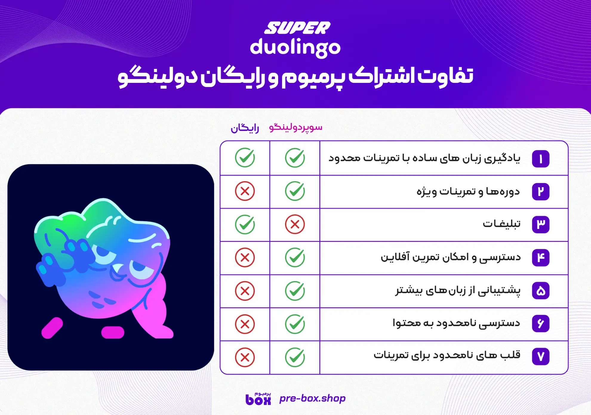 مقایسه اکانت دولینگو پلاس و دولینگو رایگان