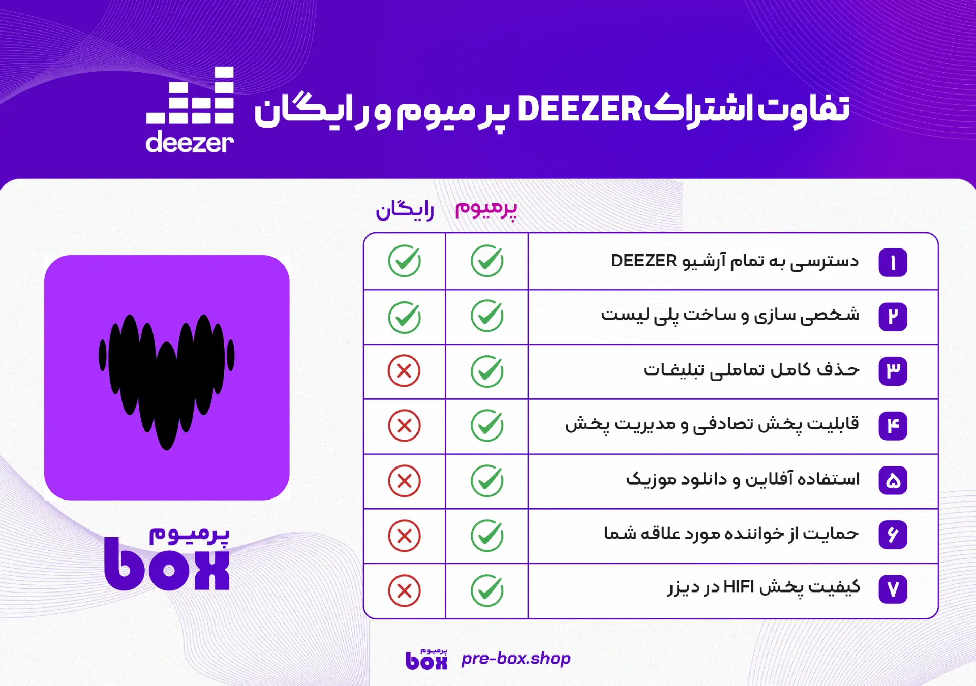 مقایسه اکانت پرمیوم و رایگان Deezer