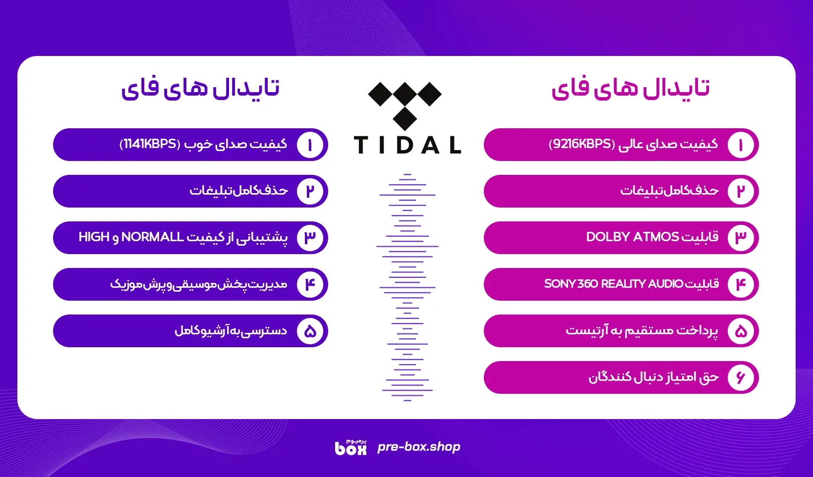 مقایسه پلن HiFi plus و HiFi اکانت تایدال