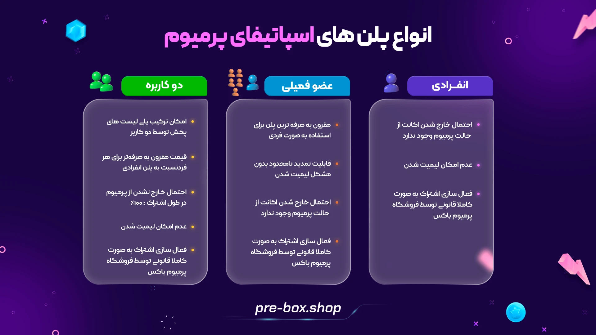 پلن های مختلف اسپاتیفای پرمیوم 