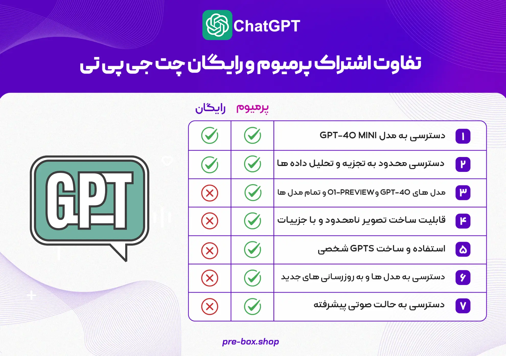 مقایسه اکانت ChatGPT رایگان و پلاس