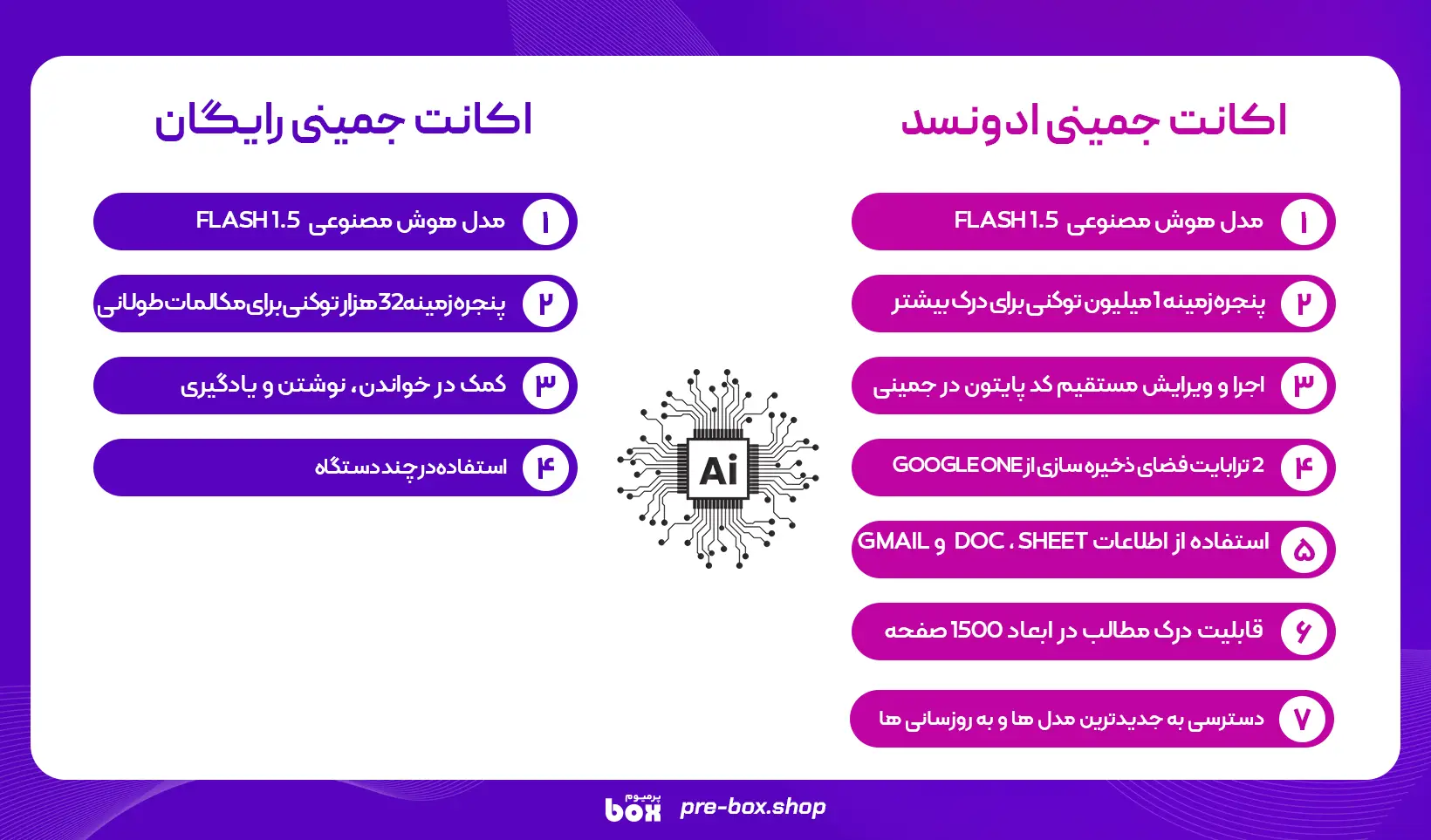 مقایسه نسخه رایگان جمینی و اشتراک جمینی ادونسد